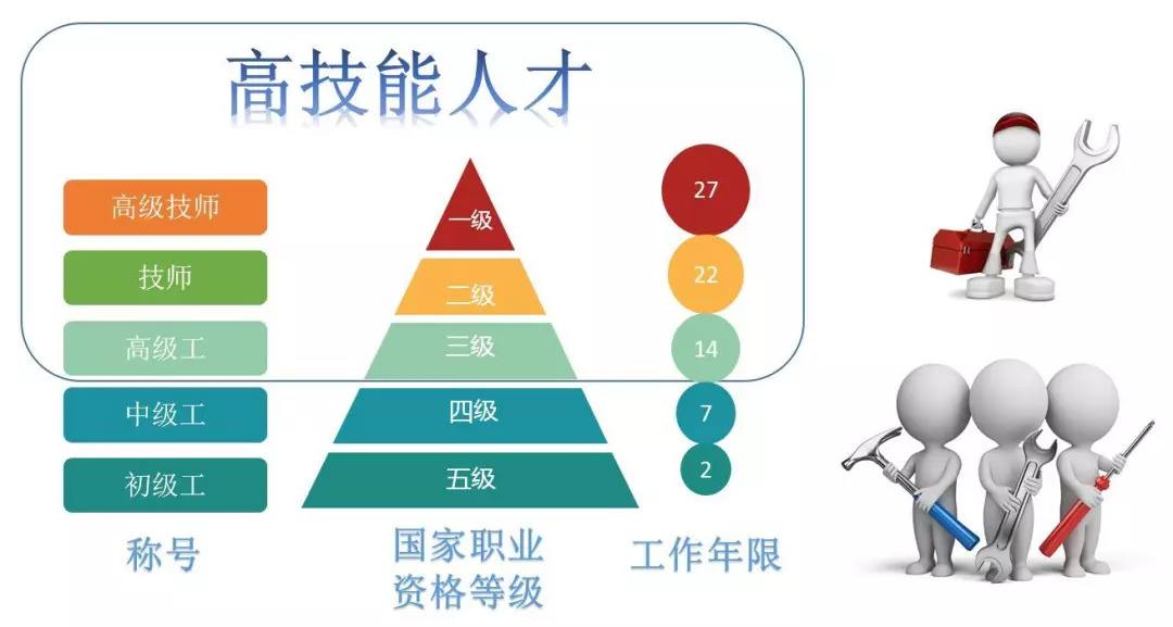 關(guān)于召開機(jī)械工業(yè)職業(yè)標(biāo)準(zhǔn)化分會成立大會暨機(jī)械工業(yè)人才評價工作專家委員會工作會議的通知