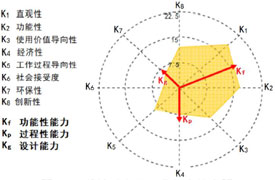 企學研-COMET綜合職業能力測評服務指南